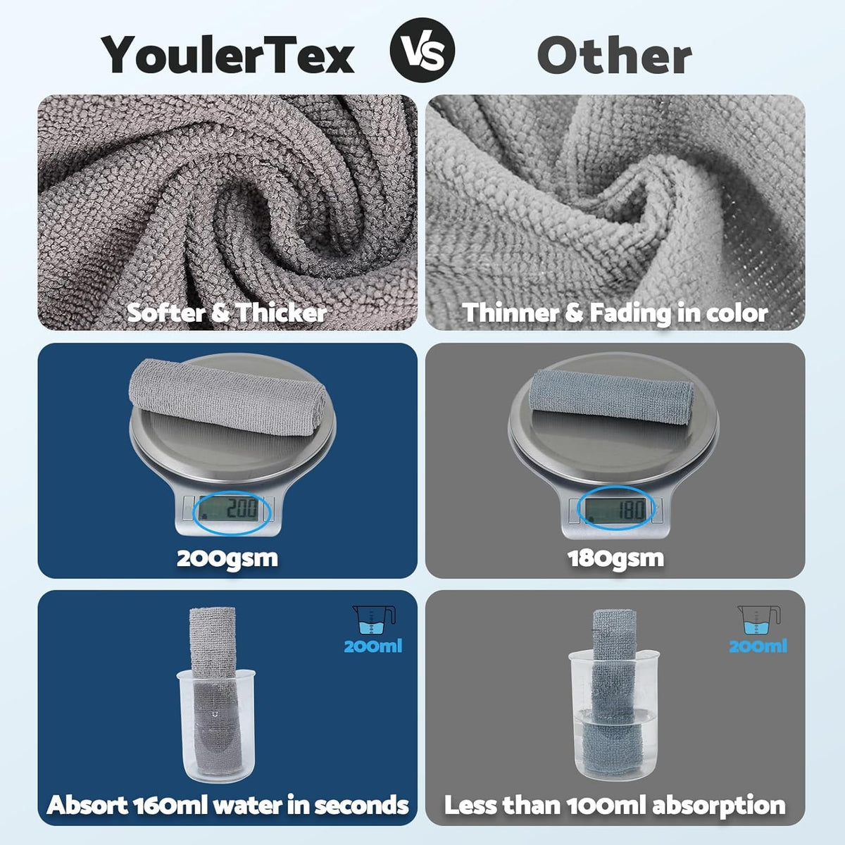 Reusable Microfiber Kitchen Towel Roll (25 Sheets)